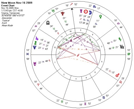 2009 Scorpio New Moon