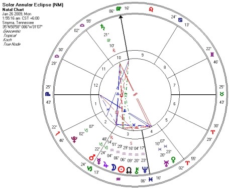 Aquarius New Moon/Solar Eclipse