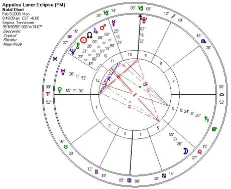 Leo/Aquarius Lunar Eclipse