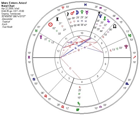 mars-enters-aries1