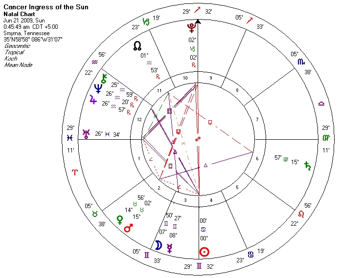 Summer Solstice A Turning Point in Consciousness