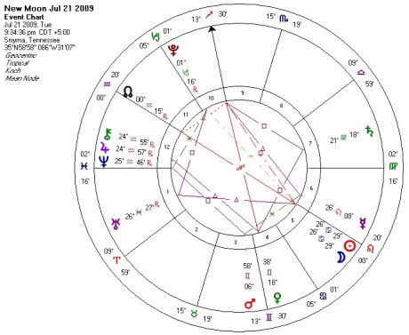 2009 Cancer New Moon - Solar Eclipse